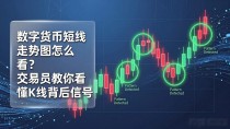 数字货币短线走势图怎么看?交易员教你看懂K线背后信号