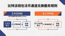 比特派钱包国际版交易时间与规则,实用操作细节整理