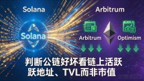 想投国外好的数字货币但不知从何下手?这几个方向比追热门靠谱