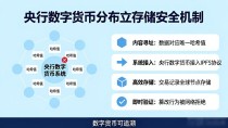 央行数字货币+IPFS,分布式存储如何保障交易安全
