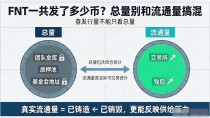 FNT一共发了多少币?总量别和流通量搞混