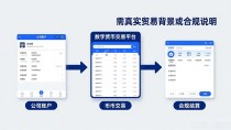 公司参与数字货币交易需合规