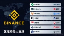 全球数字货币机构排名全解读，头部玩家和区域格局大洗牌