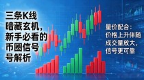 三条K线暗藏玄机,新手必看的币圈信号解析