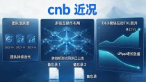 cnb币最近怎么样?数字货币cnb近况与后市走势梳理