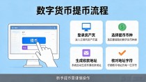 数字货币提币地址是什么?新手提币超全指南