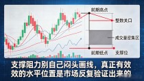 数字货币盘到底怎么看才靠谱？别光盯K线，重点在这几处