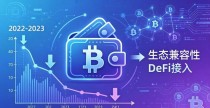 比特派钱包下载量变化背后,用户在找什么?