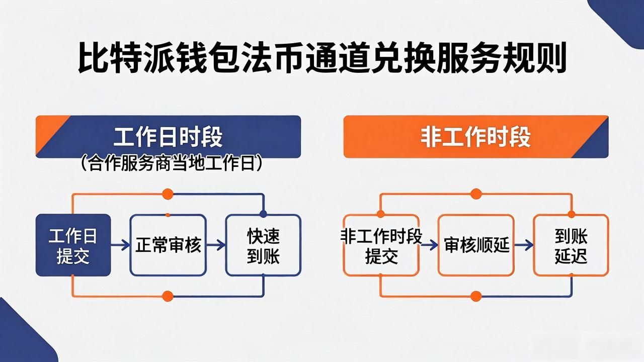 比特派钱包国际版交易时间与规则,实用操作细节整理