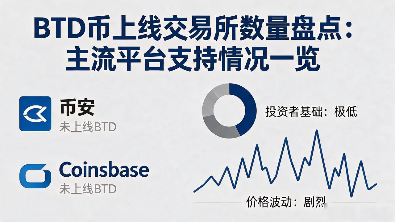 BTD币上线交易所数量盘点:主流平台支持情况一览