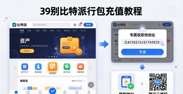 比特派钱包快速充值教程