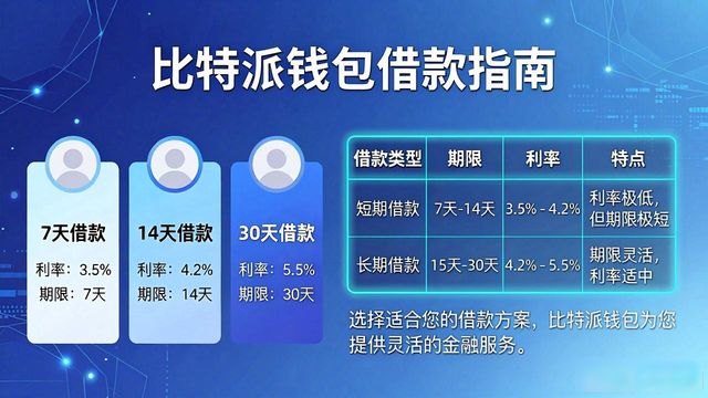比特派钱包国际版借款教程