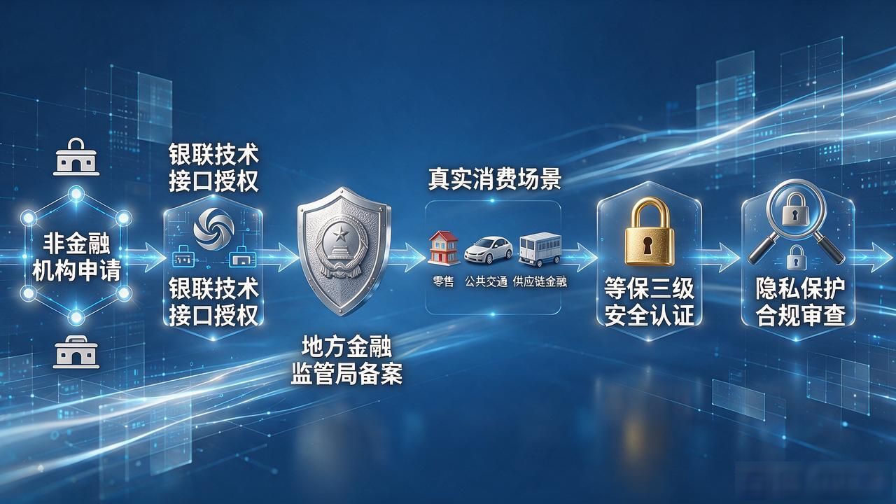 中国数字货币牌照怎么办理?一文讲清流程
