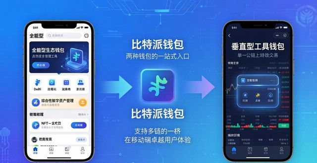 比特派钱包:市场突围与精准定位之道