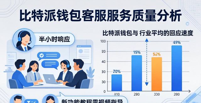 比特派钱包下载好不好用?看市场数据和用户真实反馈