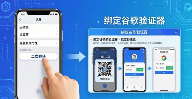 比特派添加钱包安全指南:三步加固你的数字资产