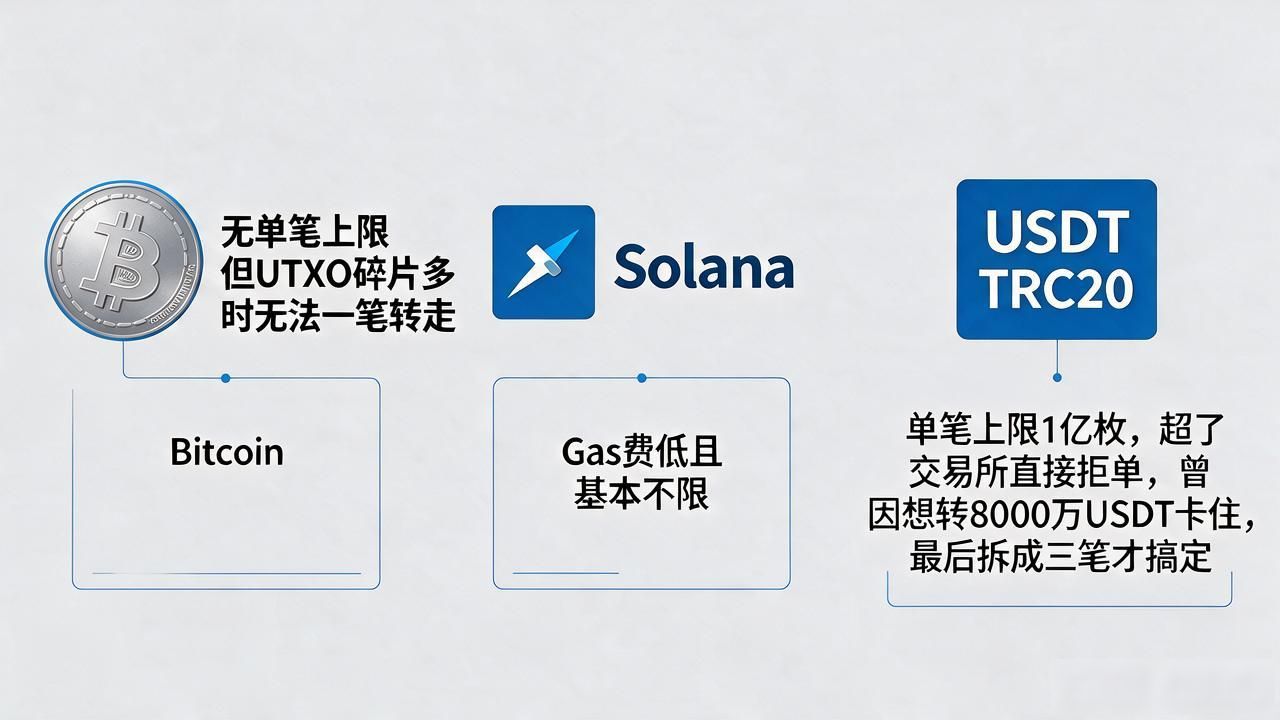 数字货币钱包转账限额到底多少?一天最多能转多少钱