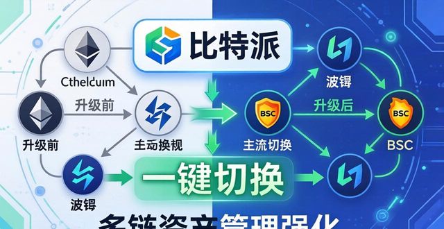 比特派官网升级了啥?新规功能一览