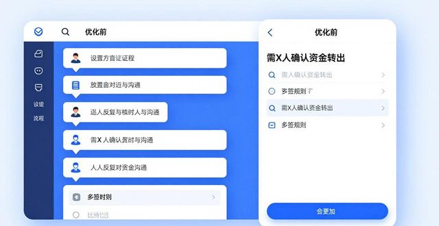 下载比特派最新版App,三步优化运营流程