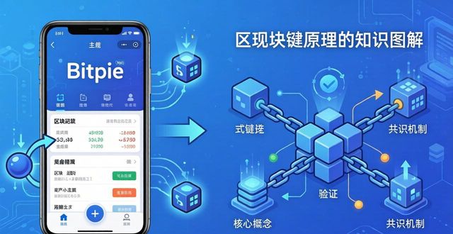 Bitpie钱包怎么用?新手教程+客服支持全攻略