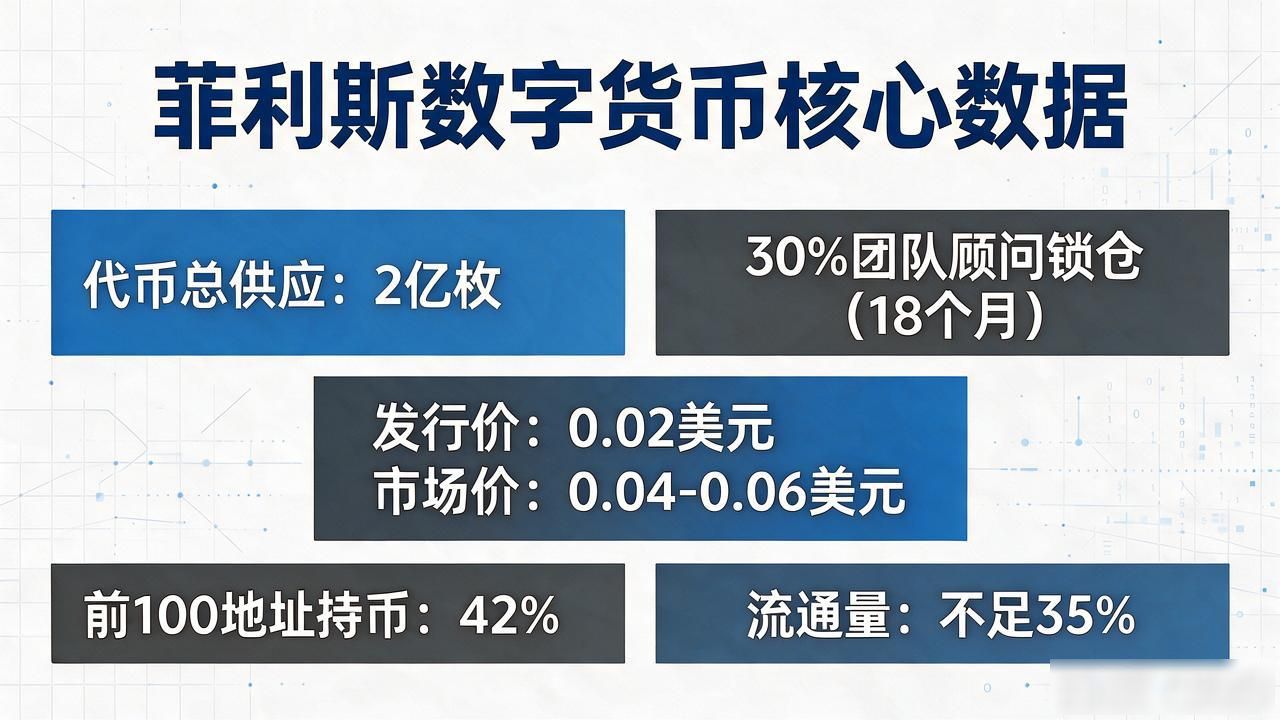 菲利斯数字货币到底靠不靠谱?普通人入局前必须弄明白这些