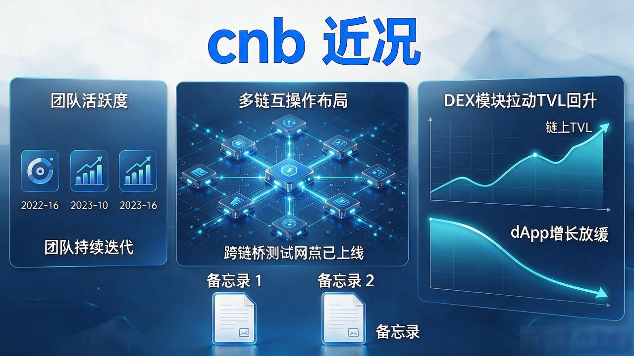 cnb币最近怎么样?数字货币cnb近况与后市走势梳理